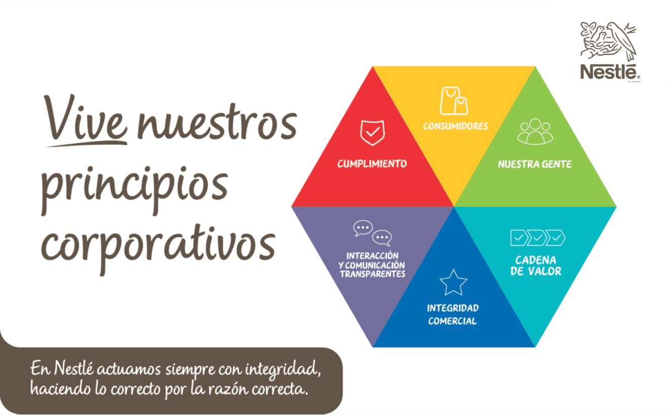Valores Éticos Venezuela