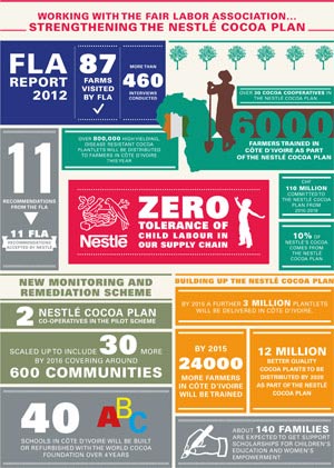 Infografía